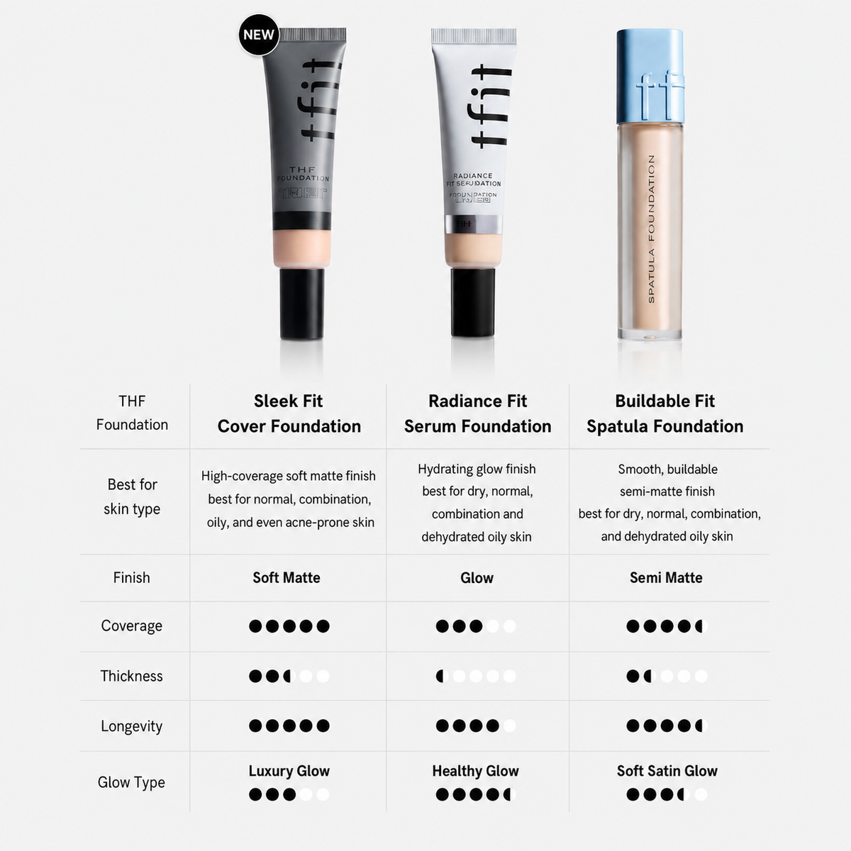 TFIT Sleek Fit Cover Foundation