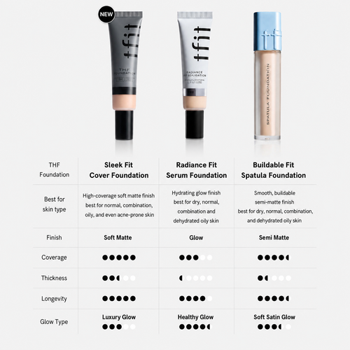 Load image 1 in gallery view. TFIT Sleek Fit Cover Foundation