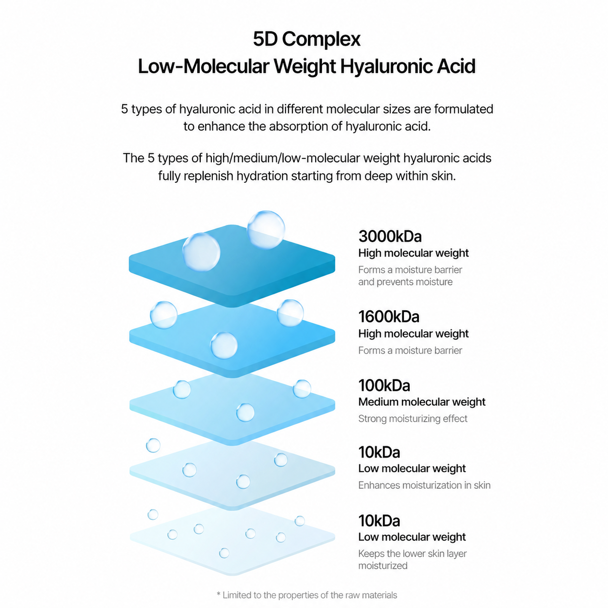 TORRIDEN DIVE-IN Low Molecular Hyaluronic Acid Soothing Cream