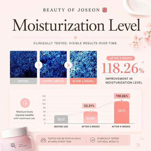 Load image 1 in gallery view. BEAUTY OF JOSEON Revive Eye Serum: Ginseng + Retinal