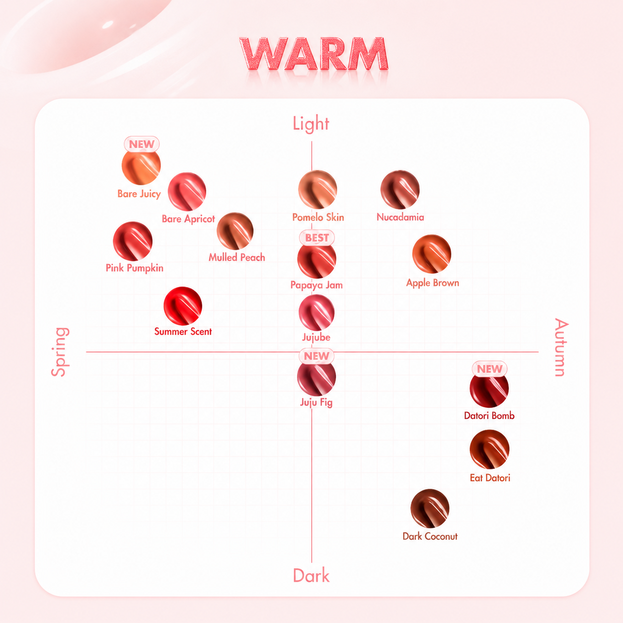 ROM&ND The Juicy Lasting Tint