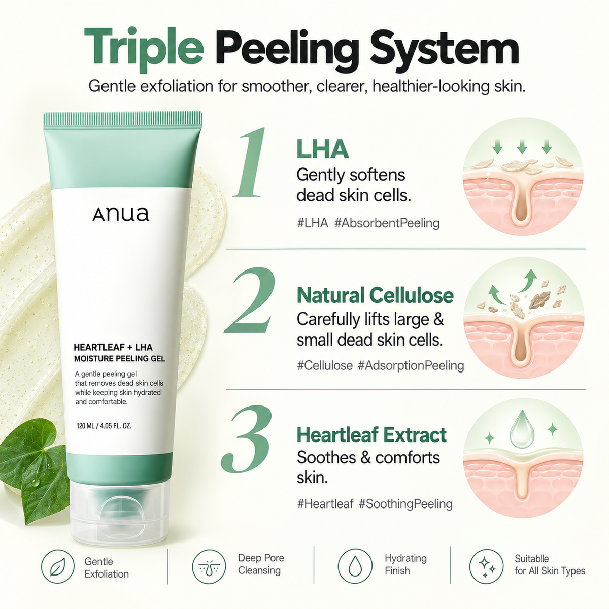 ANUA Heartleaf LHA Moisture Peeling Gel