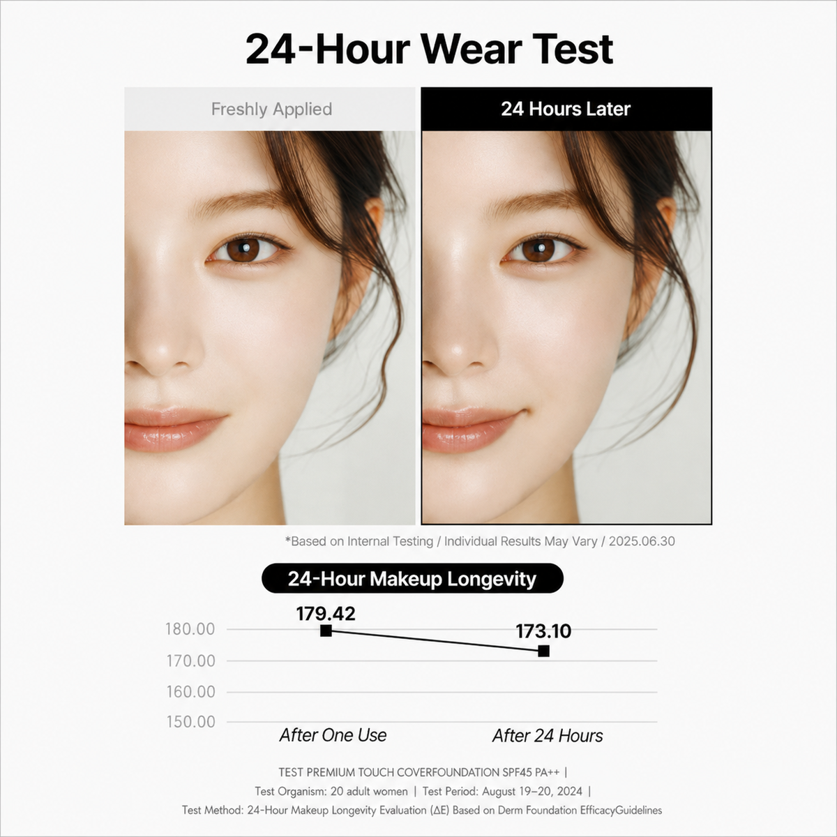 TFIT Sleek Fit Cover Foundation