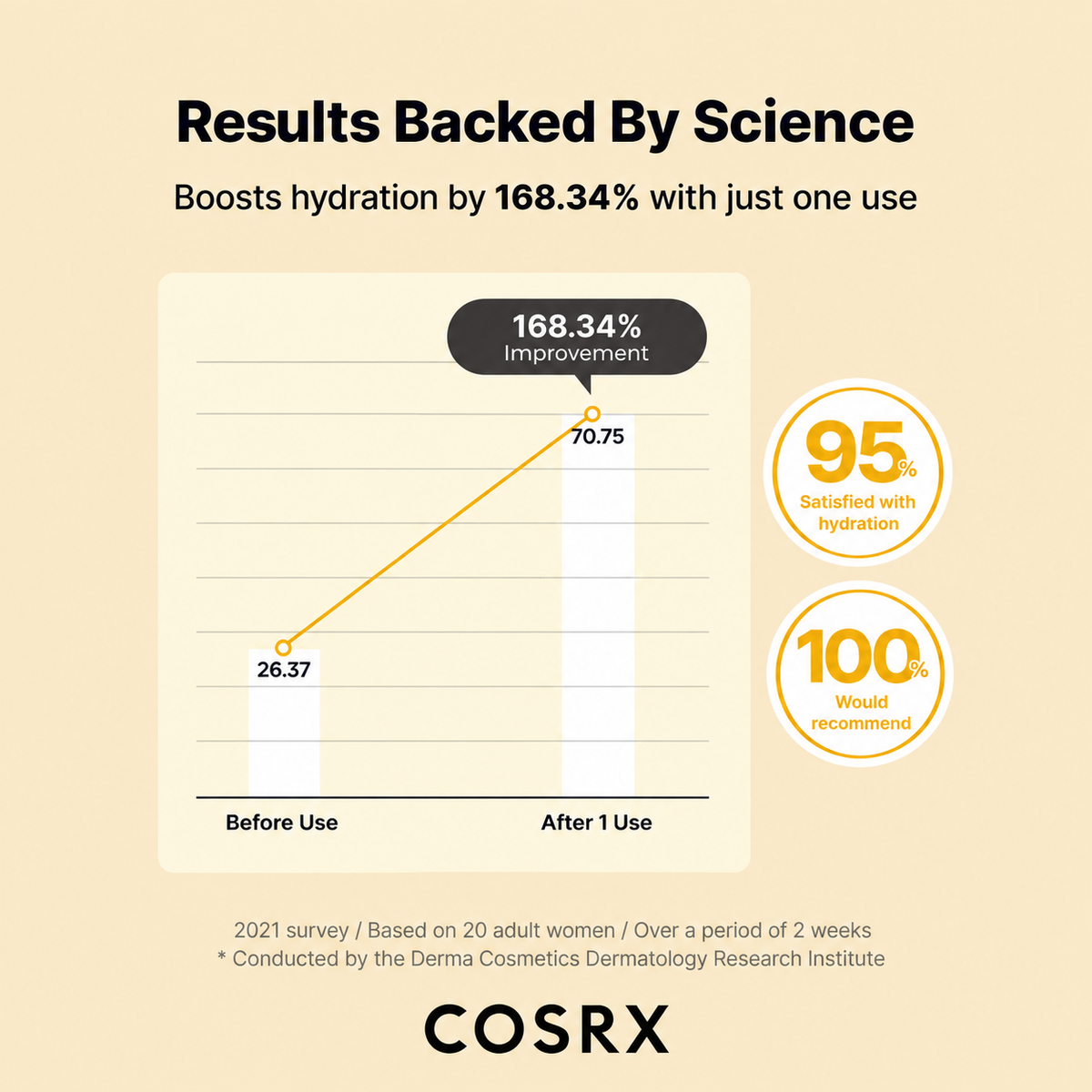 COSRX Full Fit Propolis Light Ampoule 30ml