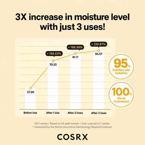 Load image 1 in gallery view. COSRX Full Fit Propolis Synergy Toner 50ml / 150ml