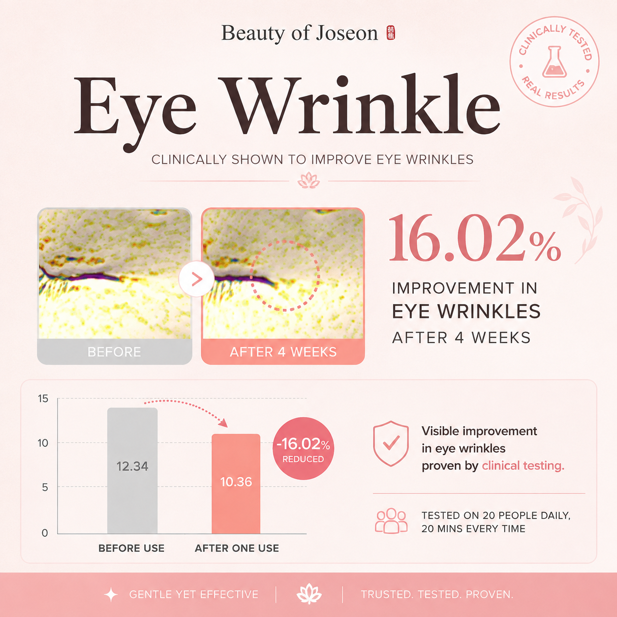 BEAUTY OF JOSEON Revive Eye Serum: Ginseng + Retinal
