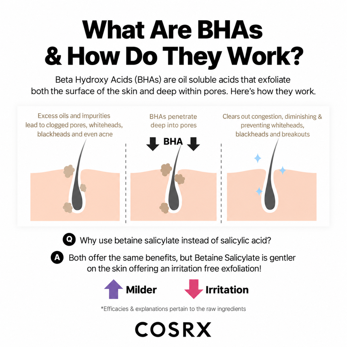 COSRX BHA Blackhead Power Liquid 100ml
