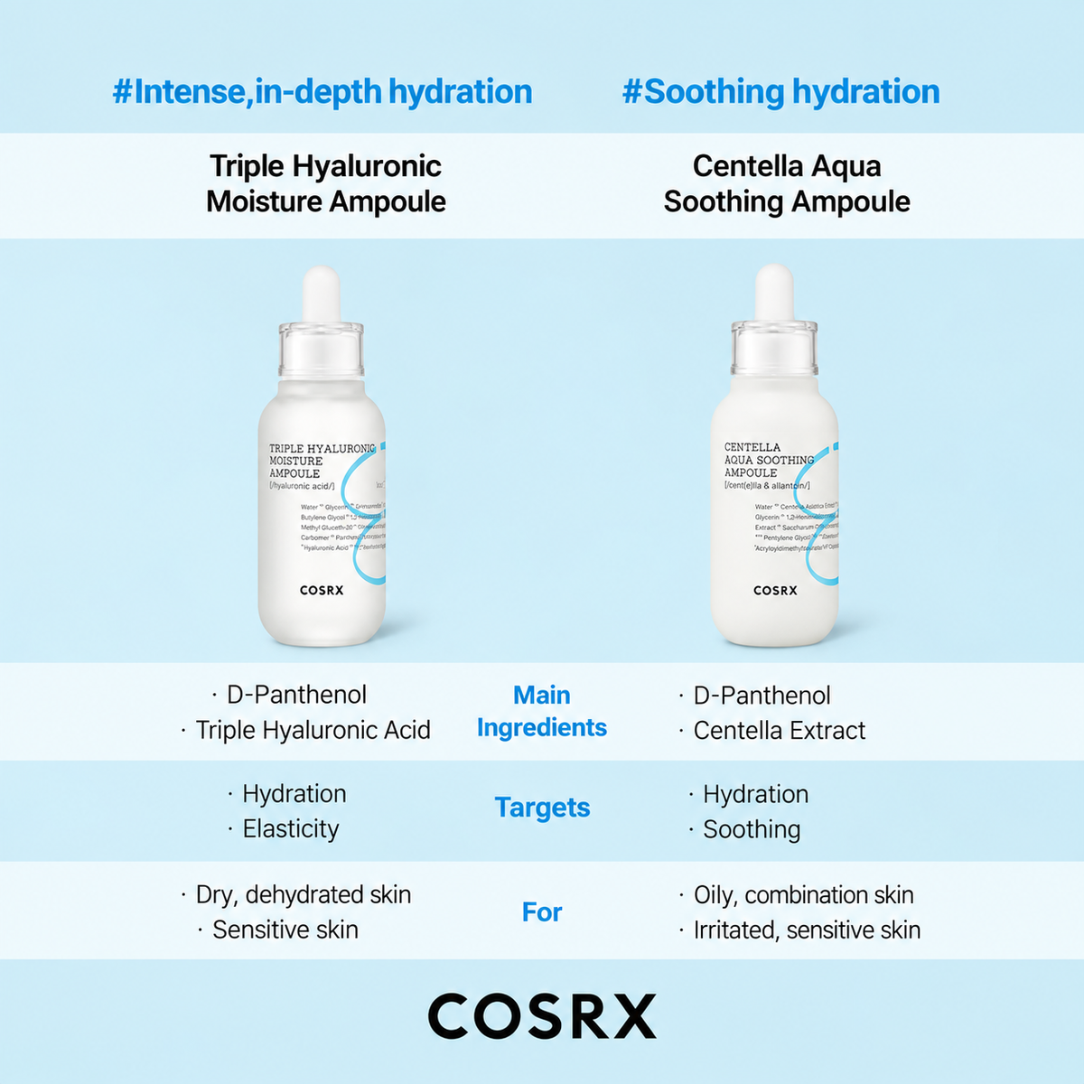 COSRX Centella Aqua Soothing Ampoule 40ml