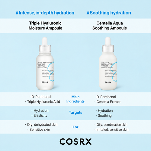 Load image 1 in gallery view. COSRX Centella Aqua Soothing Ampoule 40ml