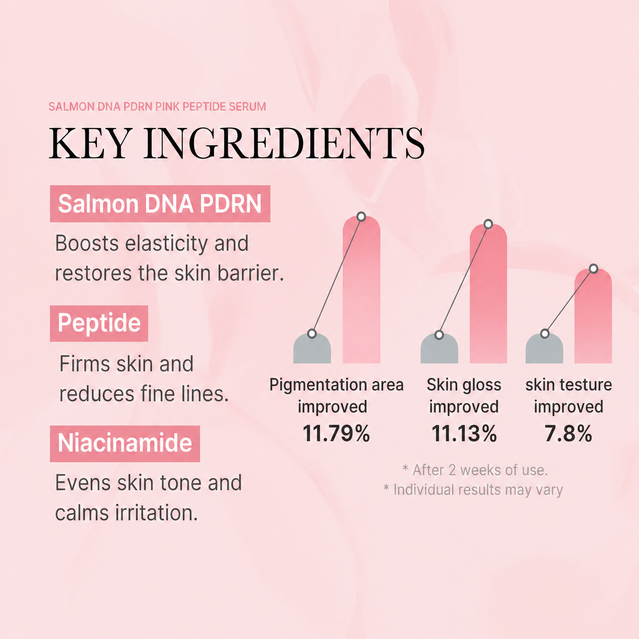 MEDICUBE PDRN Pink Peptide Serum