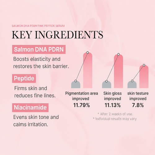 Load image 1 in gallery view. MEDICUBE PDRN Pink Peptide Serum