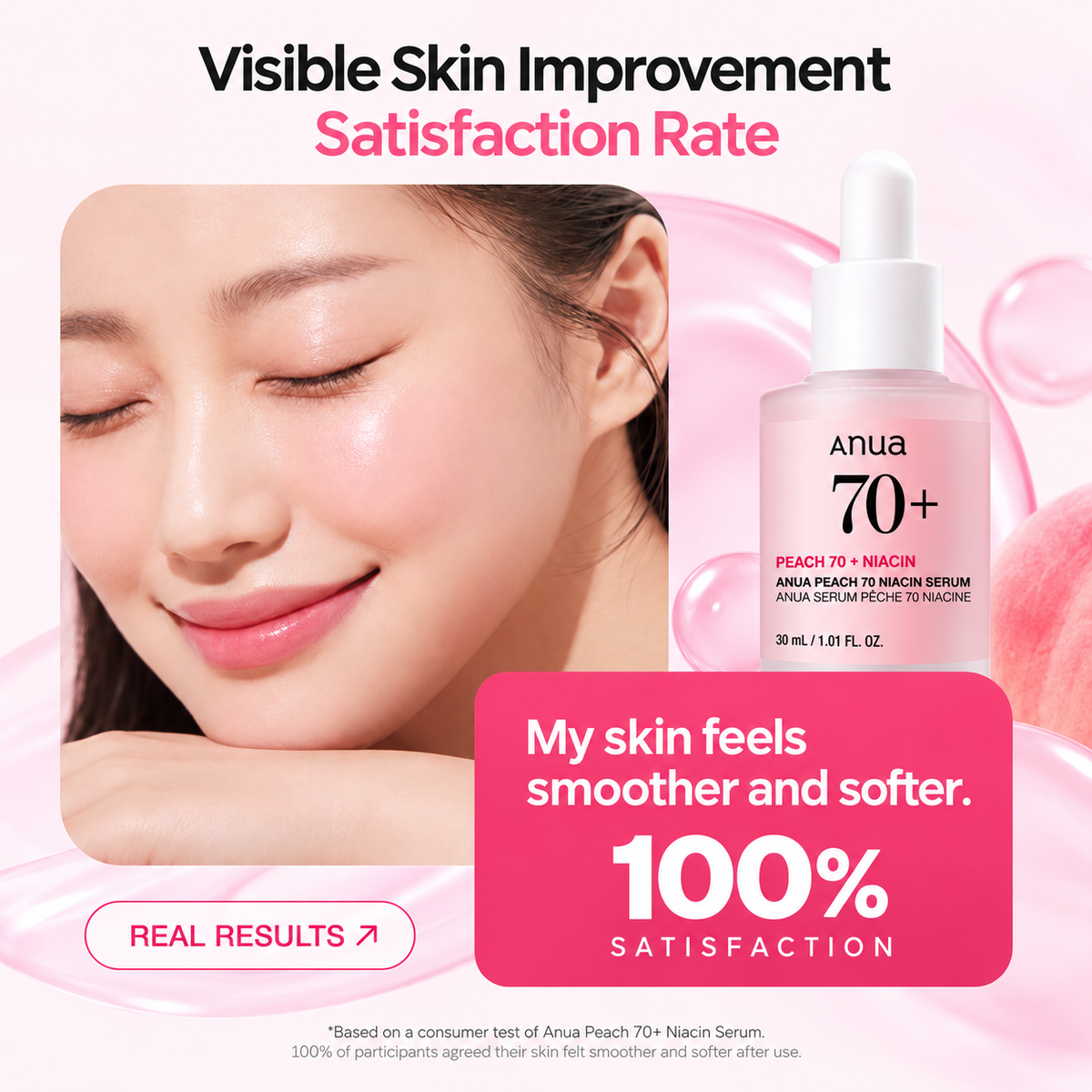 ANUA Peach 70% Niacinamide Serum