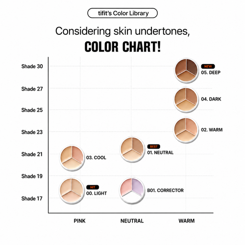 Load image 1 in gallery view. TFIT Cover Up Pro Concealer