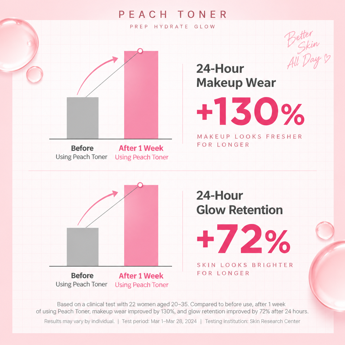 ANUA Peach 77 Niacin Essence Toner