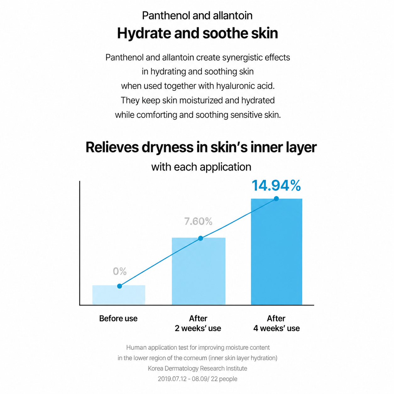 TORRIDEN DIVE-IN Low Molecular Hyaluronic Acid Serum