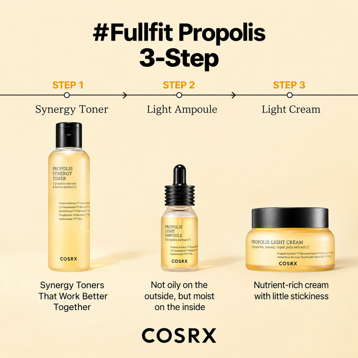 COSRX Full Fit Propolis Synergy Toner 50ml / 150ml