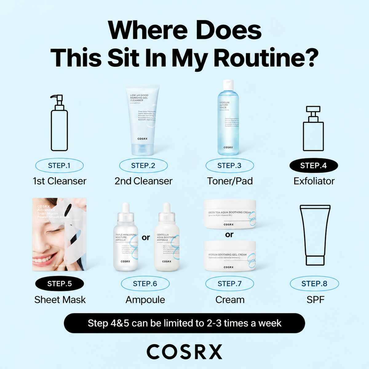 COSRX Triple Hyaluronic Moisture Ampoule 40ml
