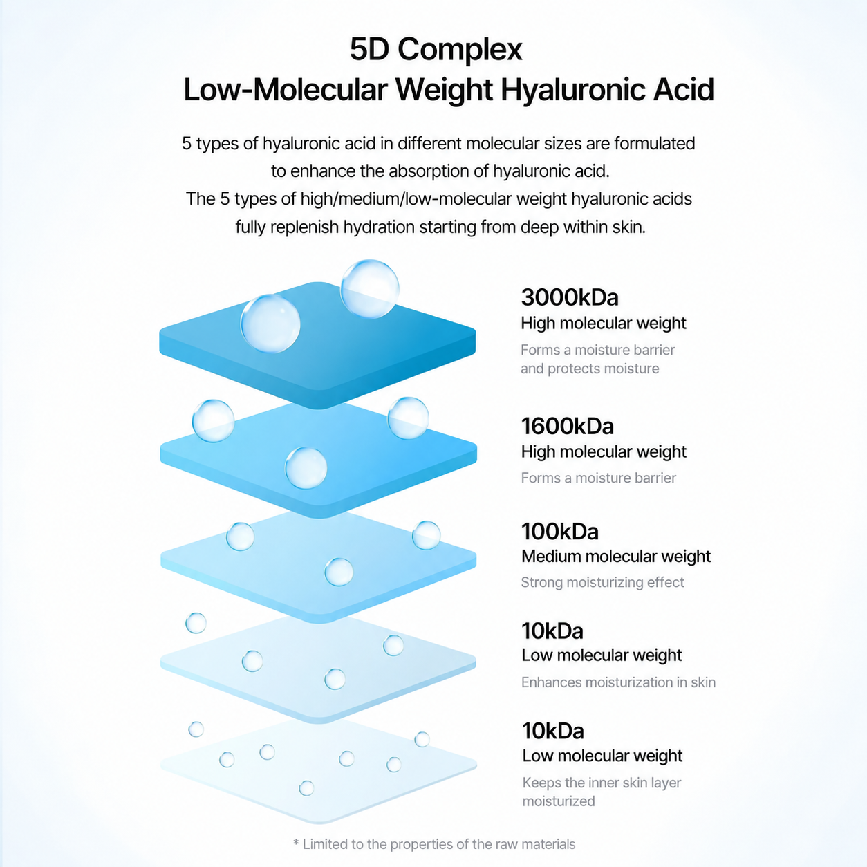 TORRIDEN DIVE-IN Low Molecular Hyaluronic Acid Serum