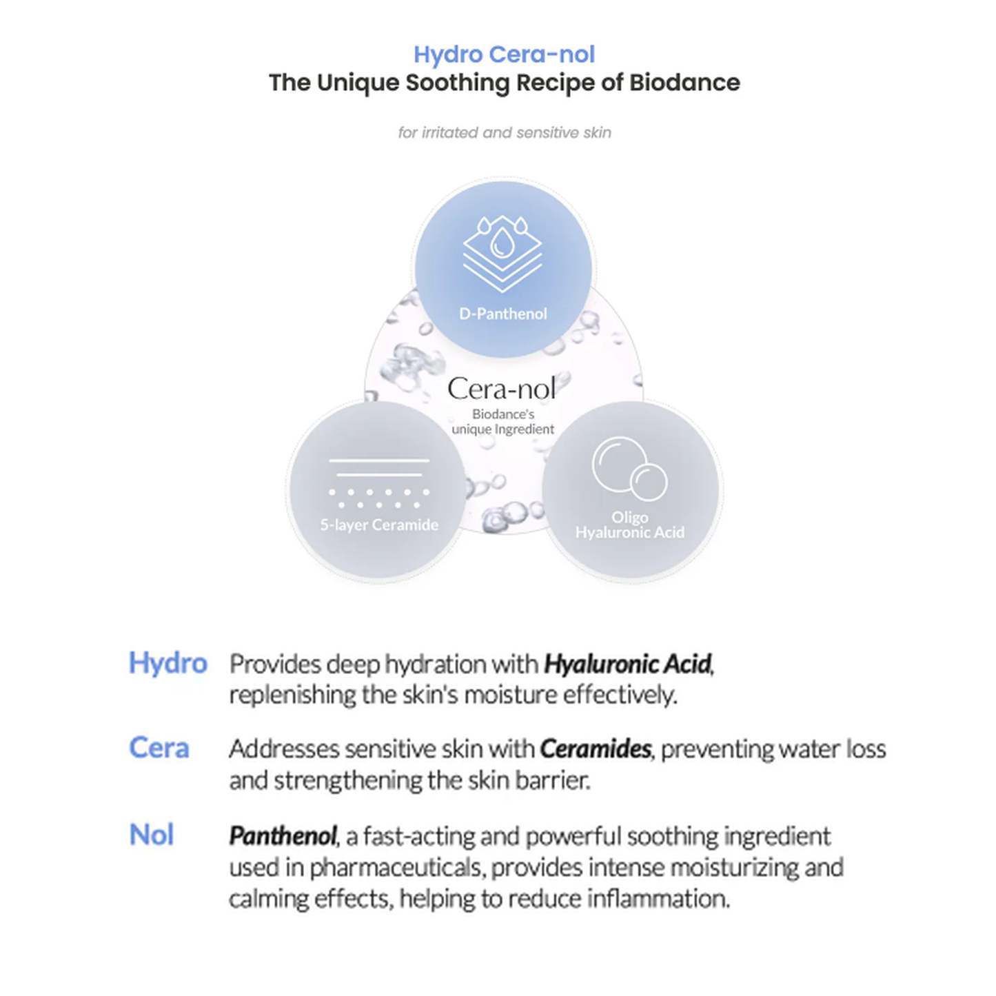 BIODANCE Hydro Cera-nol Real Deep Mask
