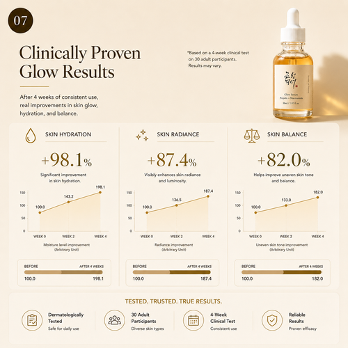 Load image 1 in gallery view. Glow Serum (Propolis + Niacinamide)