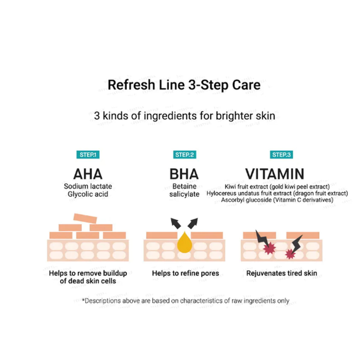 COSRX Refresh AHA BHA Vitamin C Daily Cream 50ml