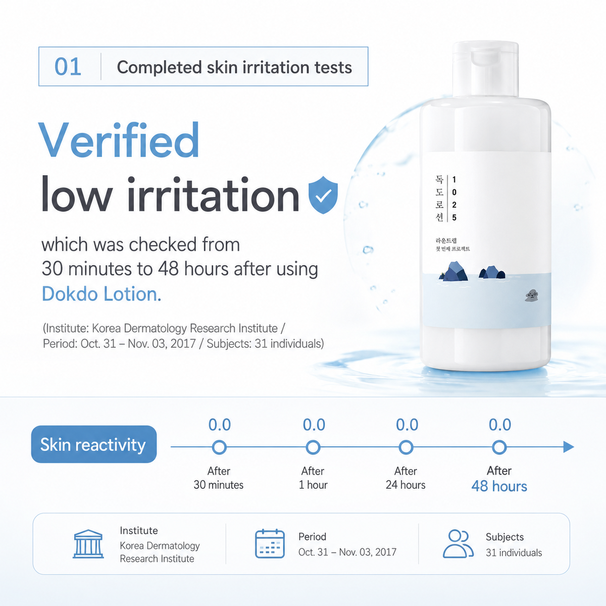 ROUND LAB 1025 Dokdo Lotion