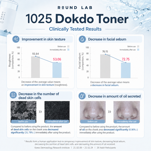 Load image 1 in gallery view. ROUND LAB 1025 Dokdo Toner