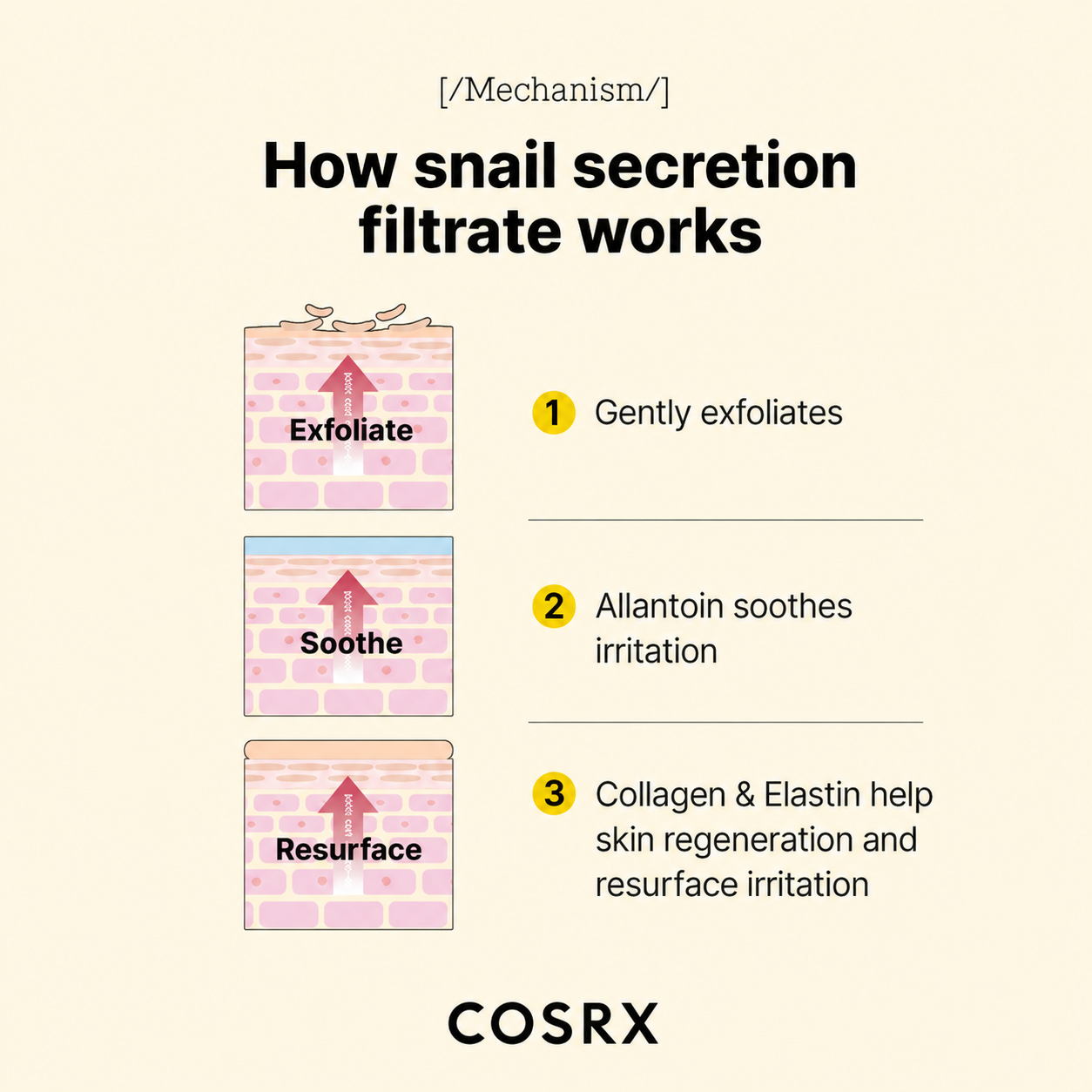 COSRX Advanced Snail 96 Mucin Power Essence