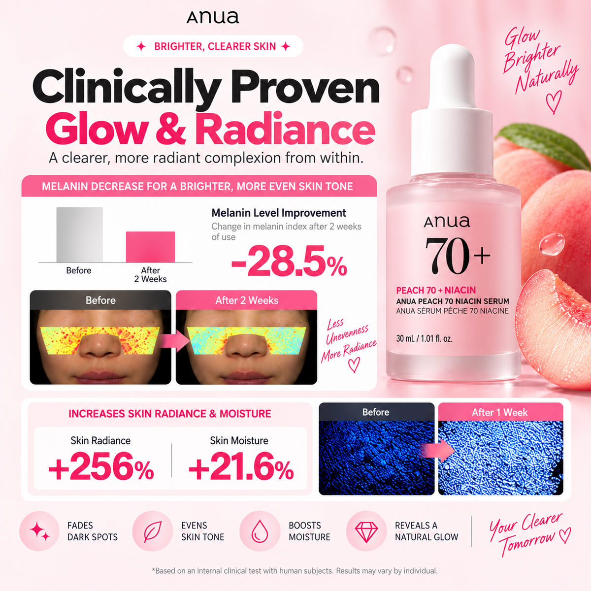 ANUA Peach 70% Niacinamide Serum