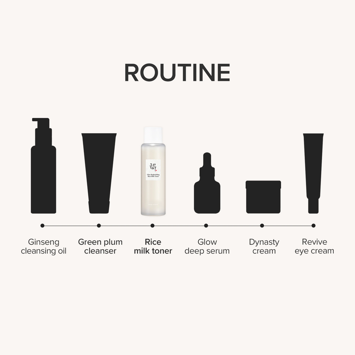 BEAUTY OF JOSEON Glow Replenishing Rice Milk 150ml