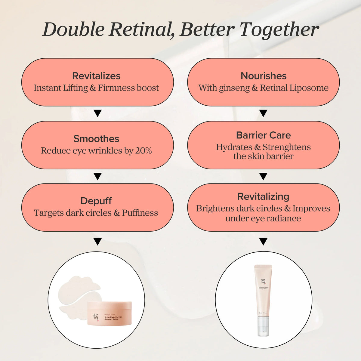 BEAUTY OF JOSEON Revive Eye Serum: Ginseng + Retinal 30ml