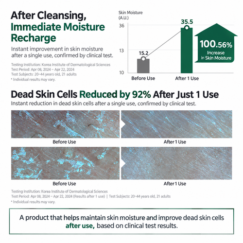 Load image 1 in gallery view. ANUA Heartleaf Succinic Moisture Cleansing Foam