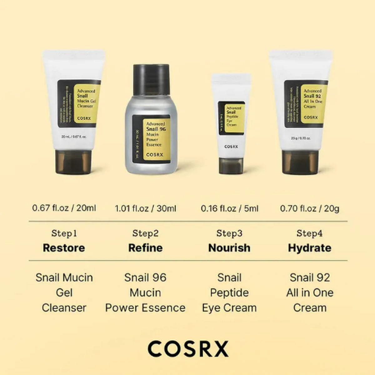 COSRX All About Snail Trial Kit 4pcs
