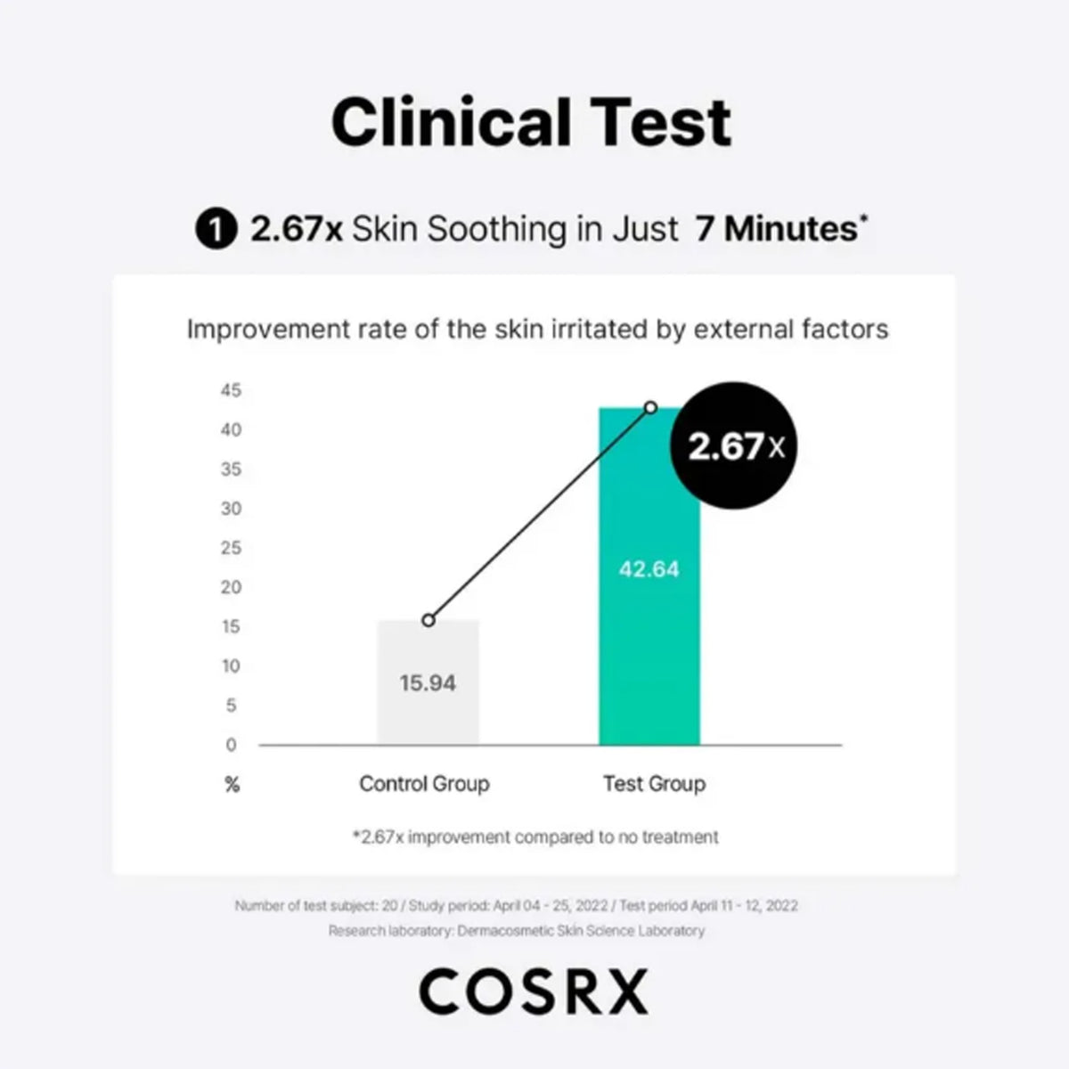 COSRX Pure Fit Cica Serum 30ml