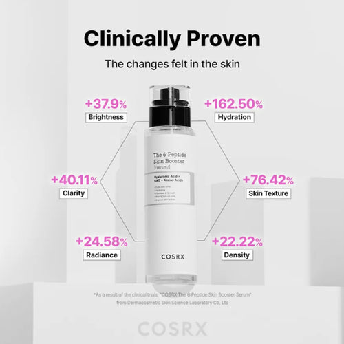 Load image 1 in gallery view. COSRX The 6 Peptide Skin Booster Serum 150ml