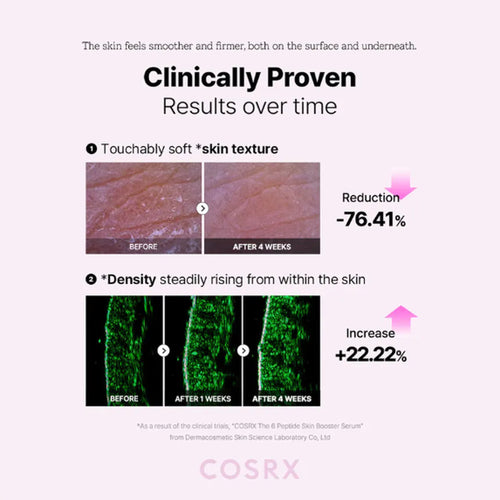 Load image 1 in gallery view. COSRX The 6 Peptide Skin Booster Serum 150ml