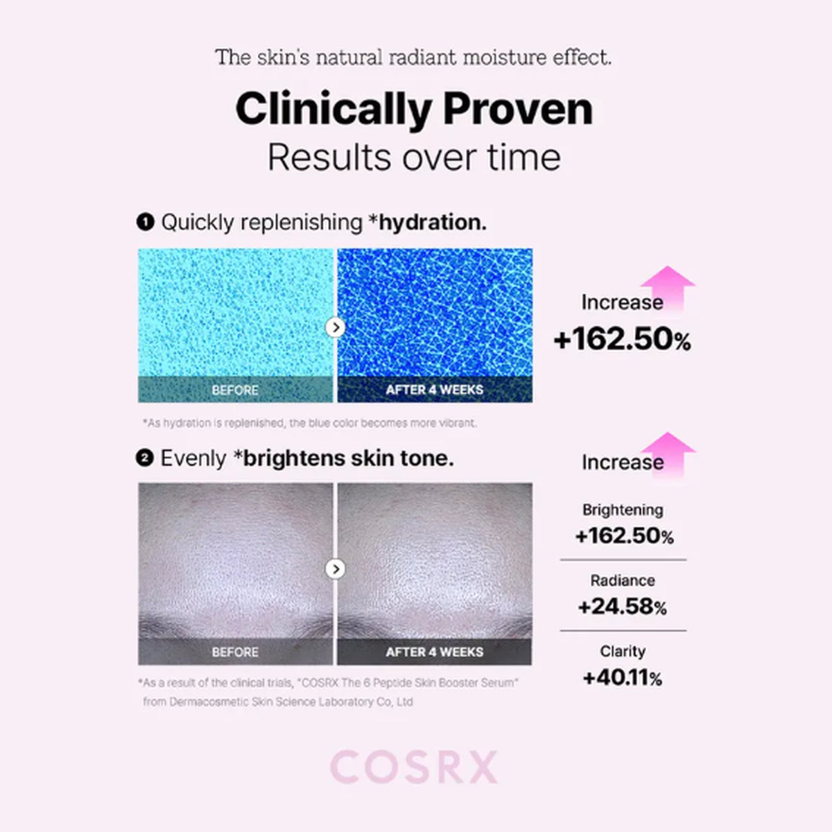 COSRX The 6 Peptide Skin Booster Serum 150ml