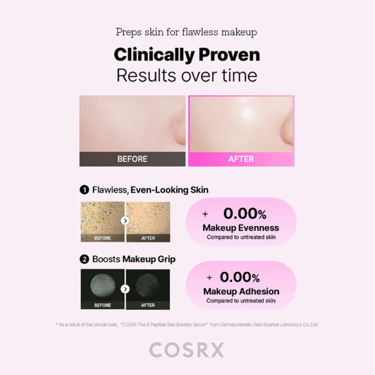 COSRX The 6 Peptide Skin Booster Serum 150ml