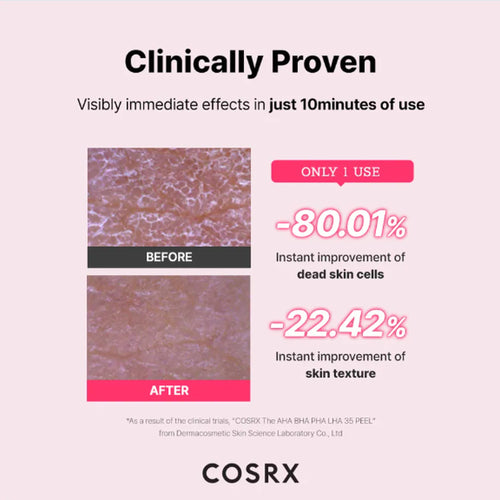 Load image 1 in gallery view. COSRX The AHA BHA PHA LHA 35 Peel 30ml