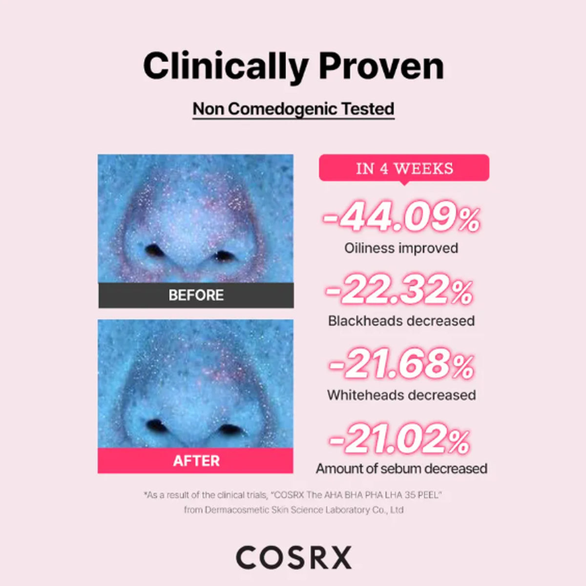 COSRX The AHA BHA PHA LHA 35 Peel 30ml