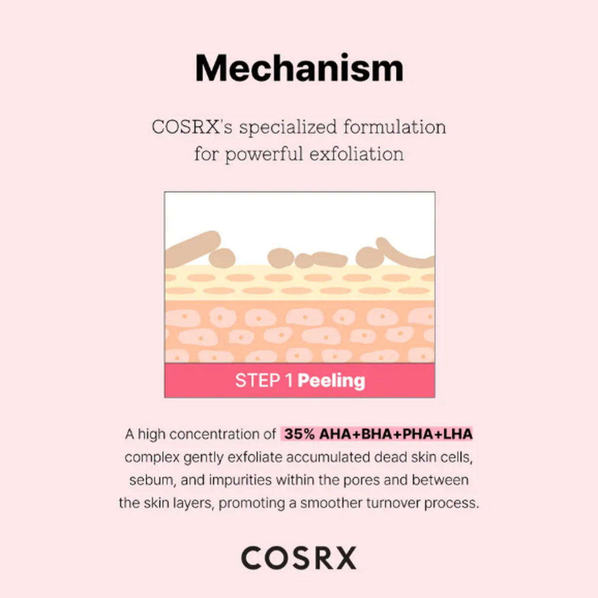 COSRX The AHA BHA PHA LHA 35 Peel 30ml