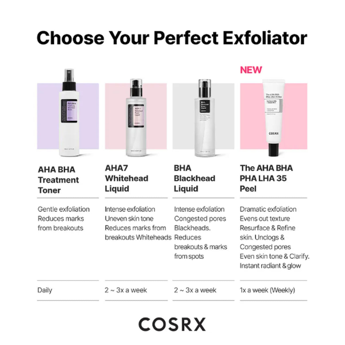 COSRX The AHA BHA PHA LHA 35 Peel 30ml