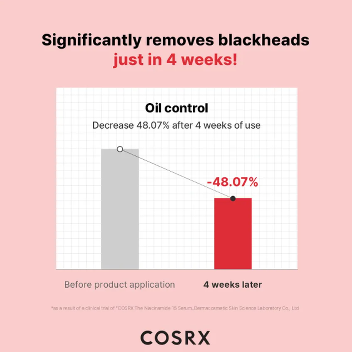 COSRX The Niacinamide 15 Serum 20ml