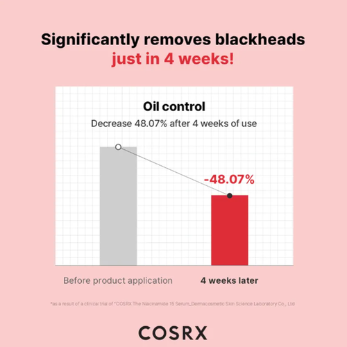Load image 1 in gallery view. COSRX The Niacinamide 15 Serum 20ml