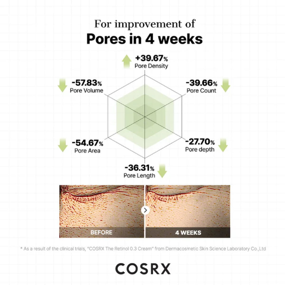 COSRX The Retinol 0.3 Cream 20ml