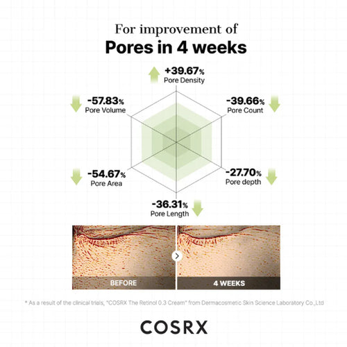 Load image 1 in gallery view. COSRX The Retinol 0.3 Cream 20ml