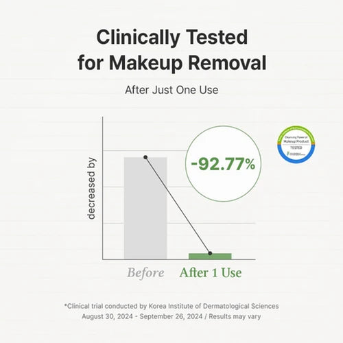 Load image 1 in gallery view. DR.ALTHEA Pure Grinding Cleansing Balm 50ml