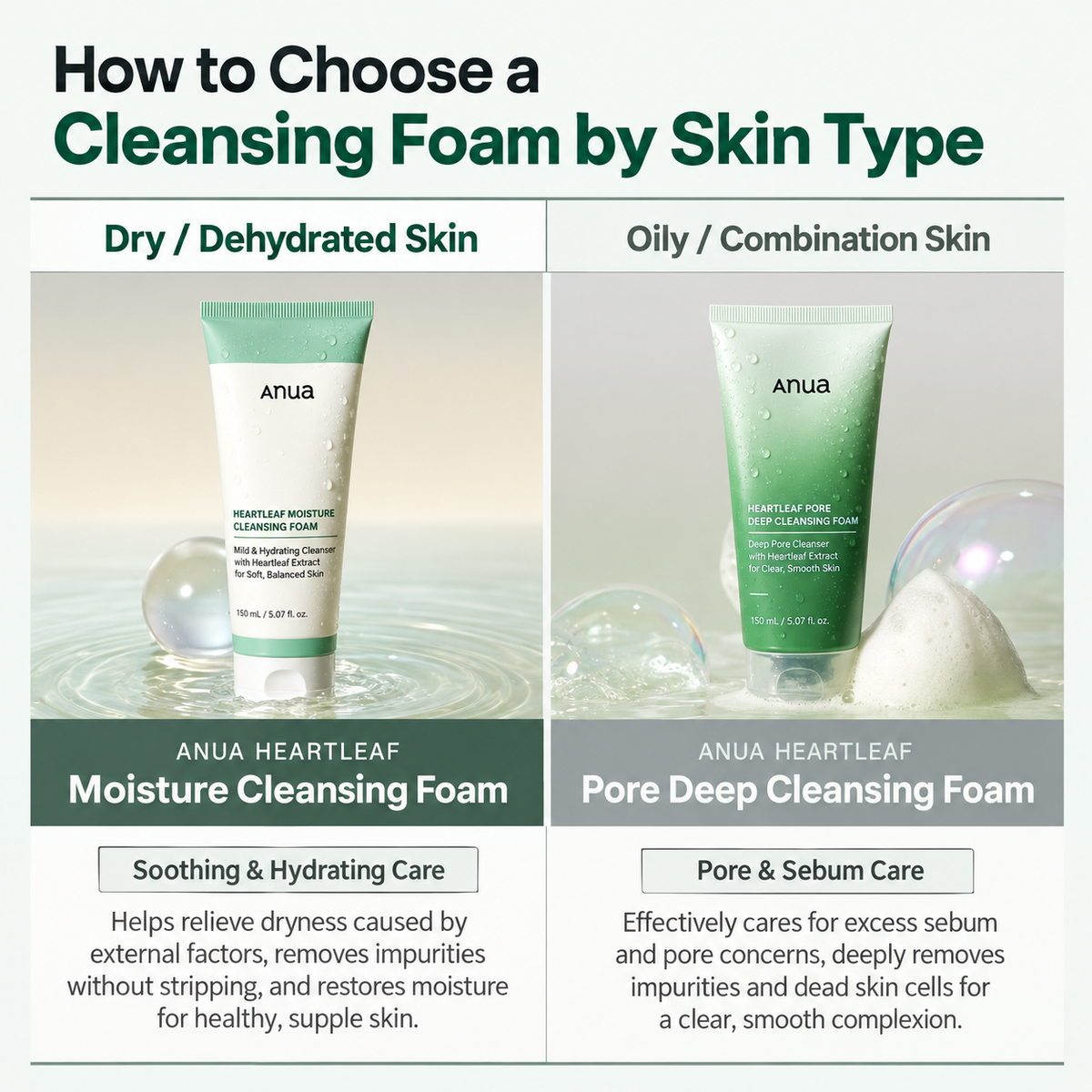 ANUA Heartleaf Succinic Moisture Cleansing Foam