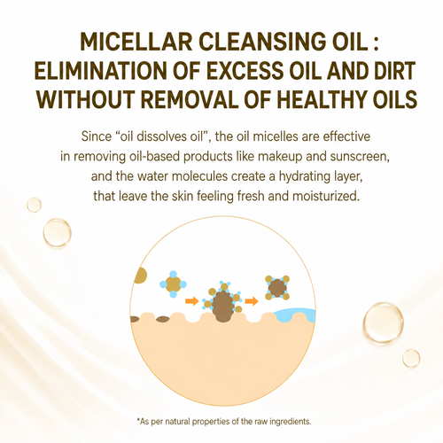 Load image 1 in gallery view. SKIN1004 Madagascar Centella Light Cleansing Oil