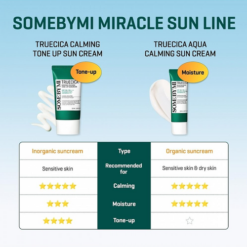 Load image 1 in gallery view. SOME BY MI	Truecica Mineral Calming Tone Up Suncream